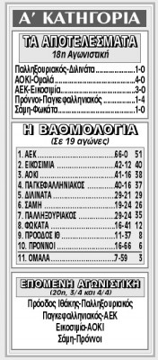 Kάντε Kλικ στην Bαθμολογία για μεγέθυνση