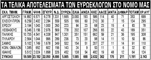 Kάντε κλικ στον πίνακα για μεγέθυνση