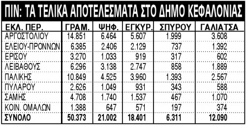 Kάντε κλικ στον πίνακα για μεγέθυνση