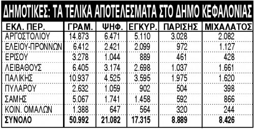 Kάντε κλικ στον πίνακα για μεγέθυνση