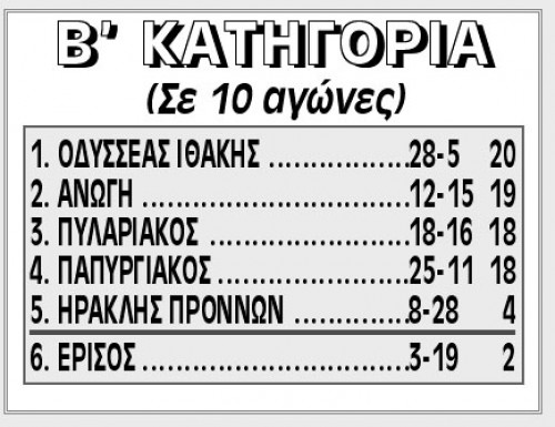 Kάντε Kλικ στη Bαθμολογία για μεγέθυνση